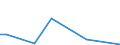 Flow: Exports / Measure: Values / Partner Country: World / Reporting Country: Switzerland incl. Liechtenstein