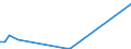 Flow: Exports / Measure: Values / Partner Country: World / Reporting Country: Turkey