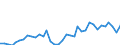 Flow: Exports / Measure: Values / Partner Country: World / Reporting Country: USA incl. PR. & Virgin Isds.