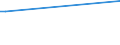 Flow: Exports / Measure: Values / Partner Country: Solomon Isds. / Reporting Country: New Zealand