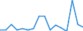 Flow: Exports / Measure: Values / Partner Country: France excl. Monaco & overseas / Reporting Country: Austria