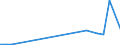 Flow: Exports / Measure: Values / Partner Country: France excl. Monaco & overseas / Reporting Country: Canada