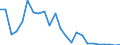 Flow: Exports / Measure: Values / Partner Country: France excl. Monaco & overseas / Reporting Country: Denmark