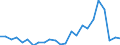 Flow: Exports / Measure: Values / Partner Country: France excl. Monaco & overseas / Reporting Country: Germany