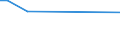 Flow: Exports / Measure: Values / Partner Country: France excl. Monaco & overseas / Reporting Country: Greece