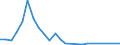 Flow: Exports / Measure: Values / Partner Country: France excl. Monaco & overseas / Reporting Country: Ireland