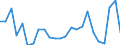 Flow: Exports / Measure: Values / Partner Country: France excl. Monaco & overseas / Reporting Country: Italy incl. San Marino & Vatican