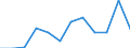 Flow: Exports / Measure: Values / Partner Country: France excl. Monaco & overseas / Reporting Country: Luxembourg