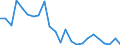 Handelsstrom: Exporte / Maßeinheit: Werte / Partnerland: France excl. Monaco & overseas / Meldeland: Netherlands