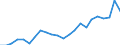 Flow: Exports / Measure: Values / Partner Country: France excl. Monaco & overseas / Reporting Country: Spain