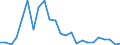 Flow: Exports / Measure: Values / Partner Country: France excl. Monaco & overseas / Reporting Country: United Kingdom