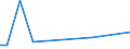 Flow: Exports / Measure: Values / Partner Country: France excl. Monaco & overseas / Reporting Country: USA incl. PR. & Virgin Isds.