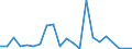 Flow: Exports / Measure: Values / Partner Country: France incl. Monaco & overseas / Reporting Country: Austria