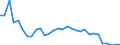 Flow: Exports / Measure: Values / Partner Country: France incl. Monaco & overseas / Reporting Country: Belgium