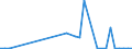 Flow: Exports / Measure: Values / Partner Country: France incl. Monaco & overseas / Reporting Country: Canada