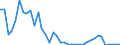 Flow: Exports / Measure: Values / Partner Country: France incl. Monaco & overseas / Reporting Country: Denmark