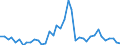 Flow: Exports / Measure: Values / Partner Country: France incl. Monaco & overseas / Reporting Country: Germany