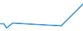 Flow: Exports / Measure: Values / Partner Country: France incl. Monaco & overseas / Reporting Country: Greece