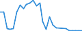 Flow: Exports / Measure: Values / Partner Country: France incl. Monaco & overseas / Reporting Country: Hungary