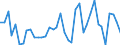 Flow: Exports / Measure: Values / Partner Country: France incl. Monaco & overseas / Reporting Country: Italy incl. San Marino & Vatican