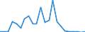 Flow: Exports / Measure: Values / Partner Country: France incl. Monaco & overseas / Reporting Country: Luxembourg