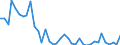 Flow: Exports / Measure: Values / Partner Country: France incl. Monaco & overseas / Reporting Country: Netherlands