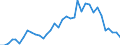 Handelsstrom: Exporte / Maßeinheit: Werte / Partnerland: France incl. Monaco & overseas / Meldeland: Spain