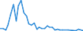 Flow: Exports / Measure: Values / Partner Country: France incl. Monaco & overseas / Reporting Country: United Kingdom