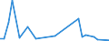 Flow: Exports / Measure: Values / Partner Country: France incl. Monaco & overseas / Reporting Country: USA incl. PR. & Virgin Isds.