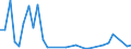 Flow: Exports / Measure: Values / Partner Country: Germany / Reporting Country: Australia