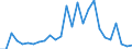 Flow: Exports / Measure: Values / Partner Country: Germany / Reporting Country: Austria