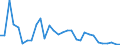 Flow: Exports / Measure: Values / Partner Country: Germany / Reporting Country: Belgium