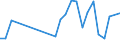 Flow: Exports / Measure: Values / Partner Country: Germany / Reporting Country: Canada