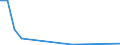 Flow: Exports / Measure: Values / Partner Country: Germany / Reporting Country: Chile