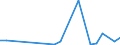 Flow: Exports / Measure: Values / Partner Country: Germany / Reporting Country: Czech Rep.