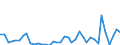 Flow: Exports / Measure: Values / Partner Country: Germany / Reporting Country: Denmark