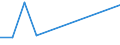 Flow: Exports / Measure: Values / Partner Country: Germany / Reporting Country: Estonia