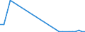 Flow: Exports / Measure: Values / Partner Country: Germany / Reporting Country: Finland