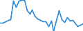 Flow: Exports / Measure: Values / Partner Country: Germany / Reporting Country: France incl. Monaco & overseas