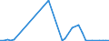 Flow: Exports / Measure: Values / Partner Country: Germany / Reporting Country: Greece