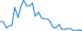 Flow: Exports / Measure: Values / Partner Country: Germany / Reporting Country: Hungary