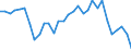 Handelsstrom: Exporte / Maßeinheit: Werte / Partnerland: World / Meldeland: Belgium