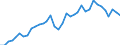 Flow: Exports / Measure: Values / Partner Country: World / Reporting Country: France incl. Monaco & overseas