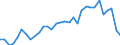 Flow: Exports / Measure: Values / Partner Country: World / Reporting Country: Hungary