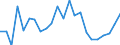 Handelsstrom: Exporte / Maßeinheit: Werte / Partnerland: World / Meldeland: Luxembourg