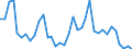 Handelsstrom: Exporte / Maßeinheit: Werte / Partnerland: World / Meldeland: Sweden