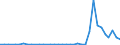 Flow: Exports / Measure: Values / Partner Country: World / Reporting Country: Switzerland incl. Liechtenstein