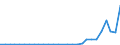 Flow: Exports / Measure: Values / Partner Country: China / Reporting Country: Germany