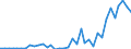 Flow: Exports / Measure: Values / Partner Country: Fiji / Reporting Country: Australia