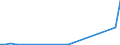 Flow: Exports / Measure: Values / Partner Country: Fiji / Reporting Country: New Zealand